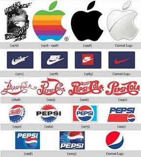 Evolución de los logos de las marcas mas famosas del Mundo