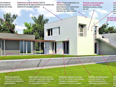 La casa del futuro ahorra agua y no contamina el ambiente. Clarín.com