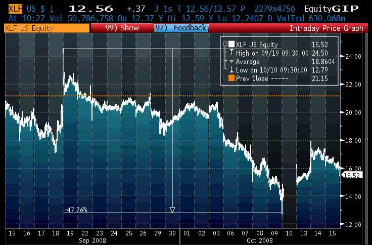 La comedia perroflauta