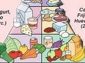 Nutrición