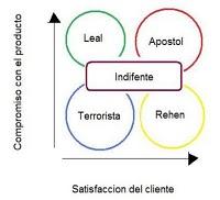 El cliente terrorista.