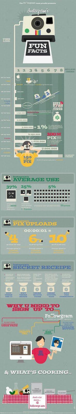 Infografía sobre Instagram