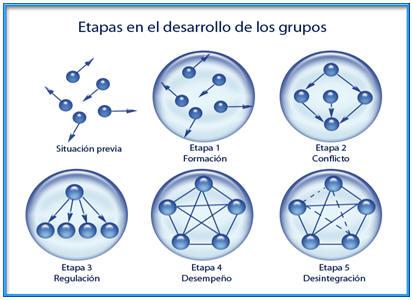 Grupos formales e informales