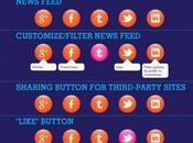 guerra redes sociales