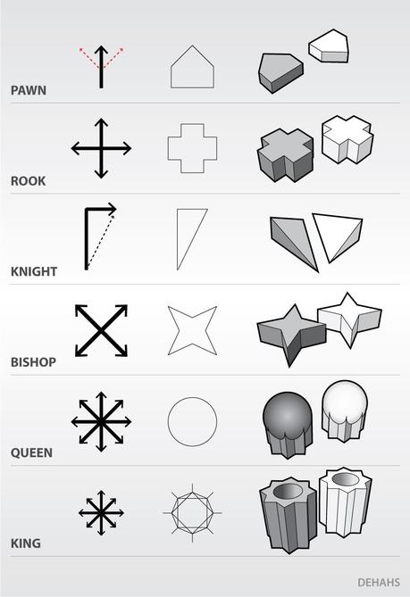 Shahed Syed – Infografías
