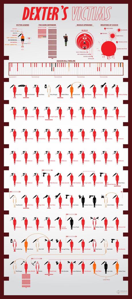 Shahed Syed – Infografías