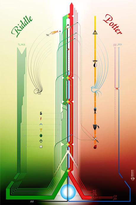 Shahed Syed – Infografías