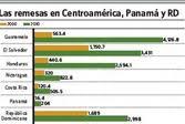 RD ocupa tercer lugar en remesas