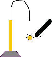 electricidad estatica