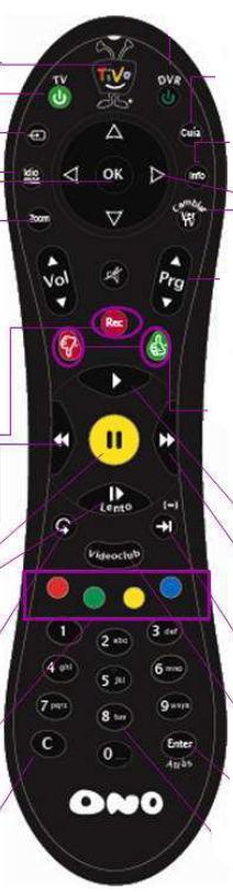 Así será el Futuro Servicio TiVo de ONO