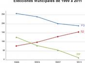 resultados electorales Malcocinado, Badajoz