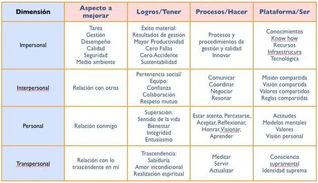 efectividadhumana Una “ensalada” incoherente