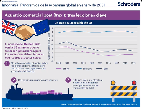 Sobre el Brexit y como nos afecta, unos datos y opiniones