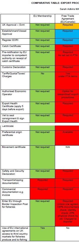 Sobre el Brexit y como nos afecta, unos datos y opiniones