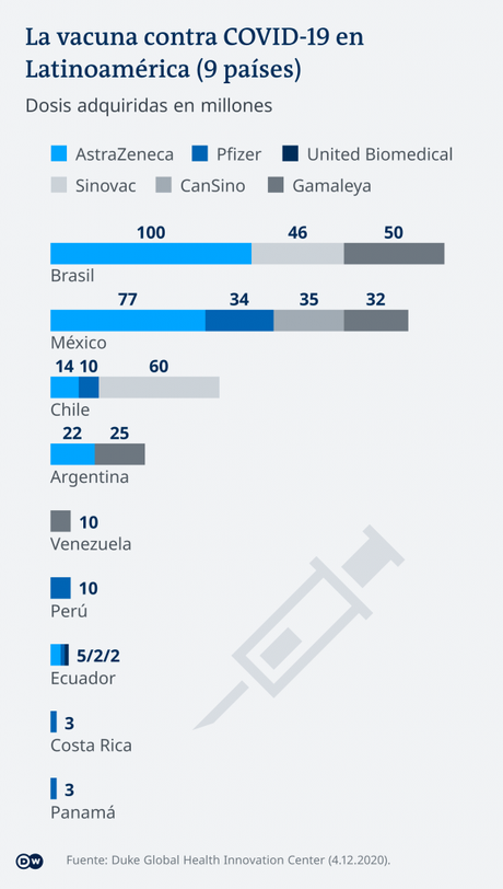 ¿Cuán rápido podrá la isla obtener y aplicar la Soberana02?