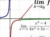 Template 1.2. Finding Limits Algebraically