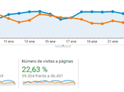 Vivir blog Resumen enero 2021