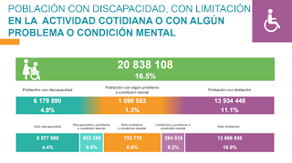 Censo de Población y Vivienda en México 2020