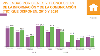 Censo de Población y Vivienda en México 2020