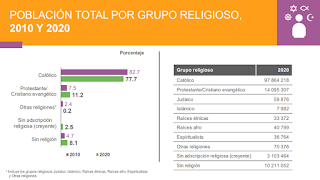 Censo de Población y Vivienda en México 2020