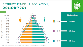 Censo de Población y Vivienda en México 2020