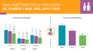 Censo de Población y Vivienda en México 2020