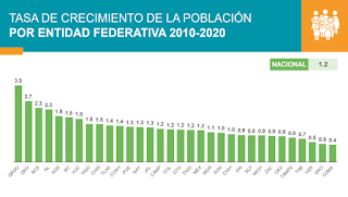 Censo de Población y Vivienda en México 2020