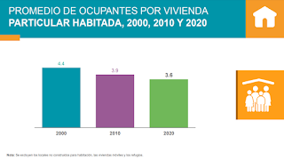 Censo de Población y Vivienda en México 2020