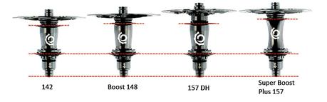 Ejes pasantes de ruedas  guía sobre los estándares