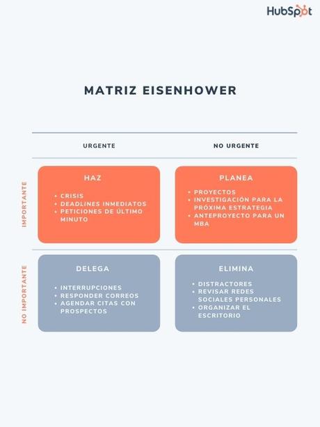 Qué es la matriz Eisenhower y cómo usarla para mejorar tu productividad