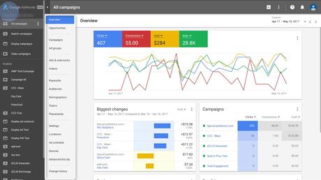 Google AdWords