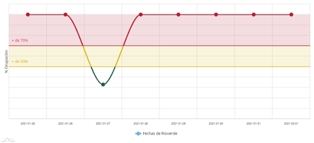 Hospitales de Rioverde saturados; no hay disponibilidad de camas