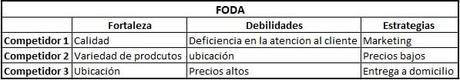 Como Saber Que Negocio Emprender Que Sea Altamente Rentable Como Saber Que Negocio Emprender Que Sea Altamente Rentable