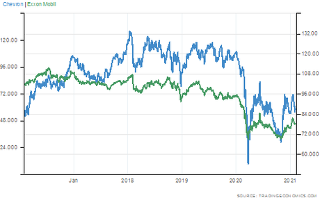 Diario de una Cuarentena: Capítulo Ciento Cincuenta y Dos: El nuevo dueño de Guyana, la Chevron.