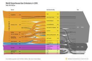 Si quieren impulsar las renovables, por favor, apuesten por la electrificación Si quieren impulsar las renovables, por favor, apuesten por la electrificación