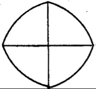 galton_cake3 Historias de pi: Cuando Sir Francis Galton nos enseñó como dividir una tarta redonda