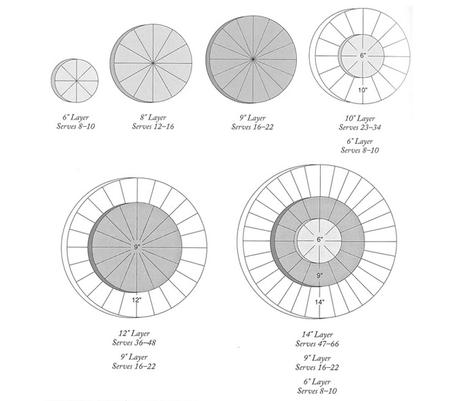 cortarpastelredondogrande2 Historias de pi: Cuando Sir Francis Galton nos enseñó como dividir una tarta redonda