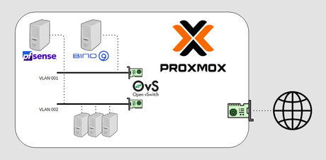 Automatización de infraestructura en Proxmox con Ansible