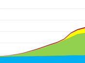 AleaSoft: España, laboratorio mundial renovables