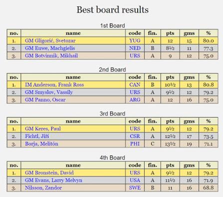 Diamantes para la Eternidad de Misha Tal (29)