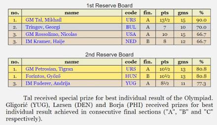 Diamantes para la Eternidad de Misha Tal (29)