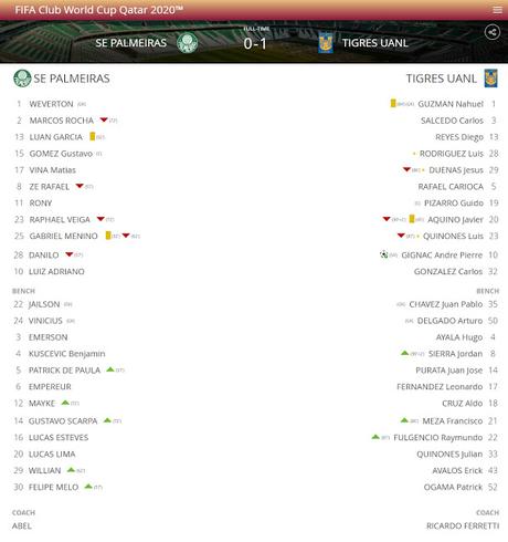 Tigres llega a la final del mundial de clubes