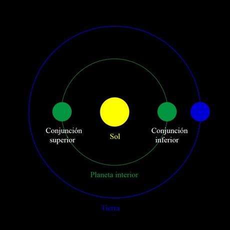 Mercurio hoy está en conjunción inferior y comenzará a aparecer en el cielo antes del amanecer durante los próximos días ¿Sabes qué significa esto?