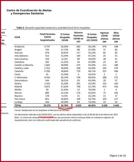 La Gran Mentira. La Pandemia que nunca existió. Datos oficiales