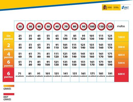Radares en León: Estos son los puntos de control fijos, de tramo y móviles actualizados  2021 1
