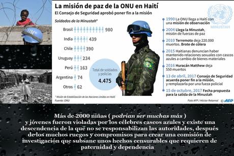 HAITI MON AMOUR, ARDEN INCLUSO TUS CENIZAS