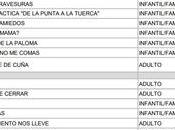 Cubillos Bembibre acogerán actuaciones 2021 dentro programación Circuitos Escénicos