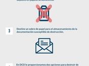 Destrucción confidencial documentación teletrabajo