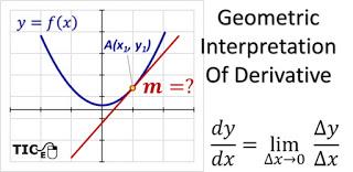 Derivative as Slop Derivative as Slop