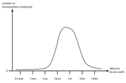 Una hipótesis sobre el impacto de la automatización en el empleo